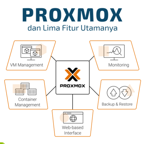 install-proxmox