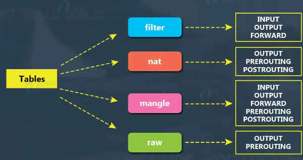 konfigurasi-iptables-linux